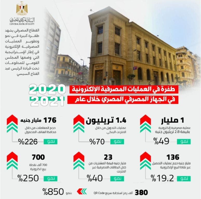 العمليات الإلكترونية في بنوك مصر