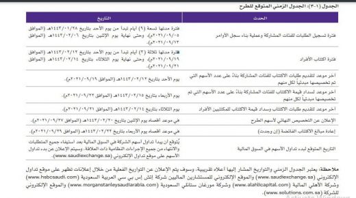 مواعيد وتفاصيل الاكتتاب