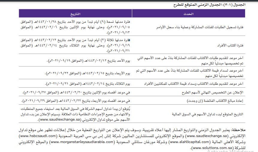 مواعيد وتفاصيل الاكتتاب
