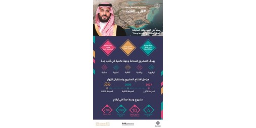 السعودية تطلق مشروعا في وسط جدة باستثمارات 75 