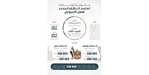 طيران الإمارات تنتقل إلى نظام العمل لمدة 4 أيام ونصف 