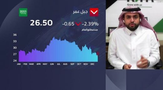 هل استحواذ جبل عمر على محفظة صندوق الإنماء مكة العقاري عادل؟ 