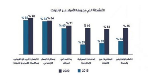 هيئة الاتصالات تخشى الاطفال الكويتيين من 