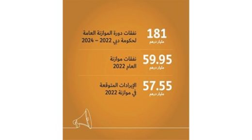 دبي تعتمد موازنة 2022 بإنفاق 60 مليار درهم 