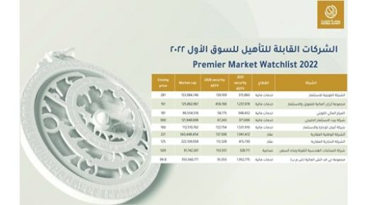 سوق الكويت للأوراق المالية الجزيرة ينتقل إلى السوق الأول و 9 