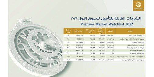 سوق الكويت للأوراق المالية الجزيرة ينتقل إلى السوق الأول و 9 