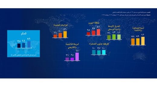 صندوق النقد الدولي إيذانا ببدء الاقتصاد العالمي في عام 2022 أضعف 