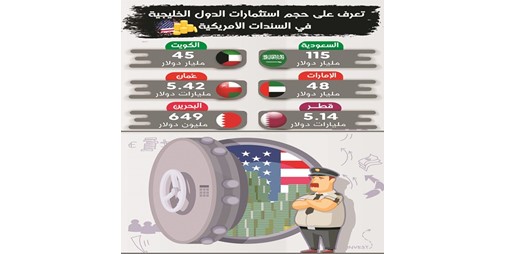 وباعت الكويت سندات بمليارات الدولارات خلال هذه الفترة 