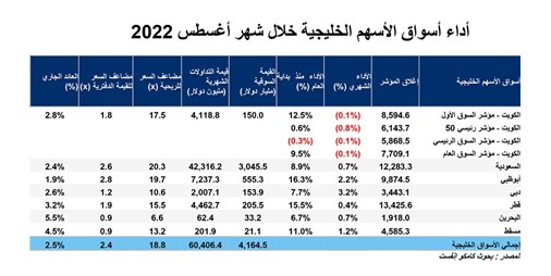 12 5٪ مكاسب في أول سوق في سوق الأسهم منذ ذلك الحين 