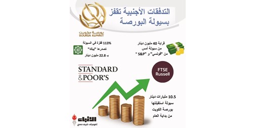 السيولة الأجنبية تنعش البورصة بـ 80.5 مليون دينار 
