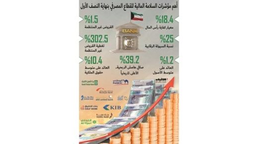 صافي ربح البنوك يطير إلى أعلى مستوى تاريخي 