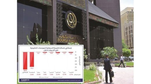 هبوط الاسواق العالمية والنفط الذي تكبده البورصات 