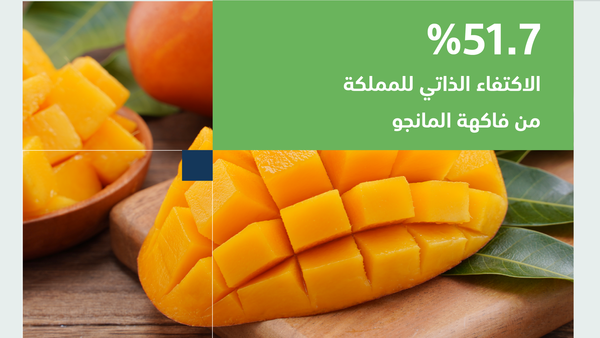 السعودية تحقق اكتفاء ذاتياً من المانجو بنسبة 51.7%