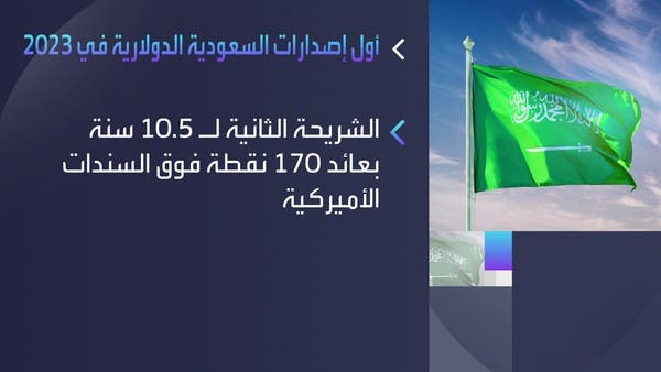 السعودية تبدأ بتسويق أولى إصداراتها من السندات الدولارية لهذا العام
