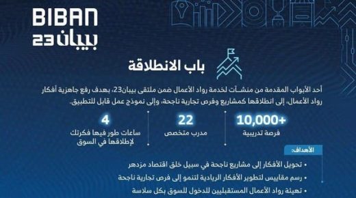 بيبان 23.. أربع ساعات تحول الفكرة إلى مشروع ريادي