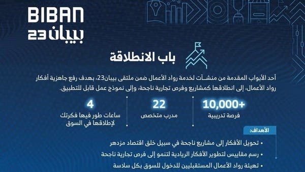 بيبان 23.. أربع ساعات تحول الفكرة إلى مشروع ريادي