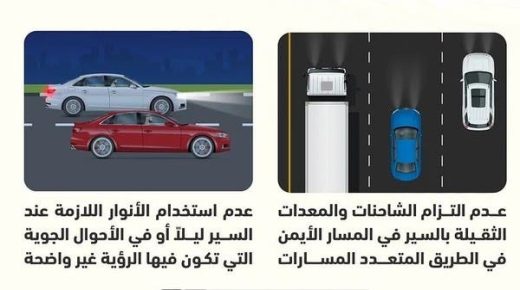 بدء رصد 7 مخالفات مرورية إلكترونياً اعتباراً من الأحد