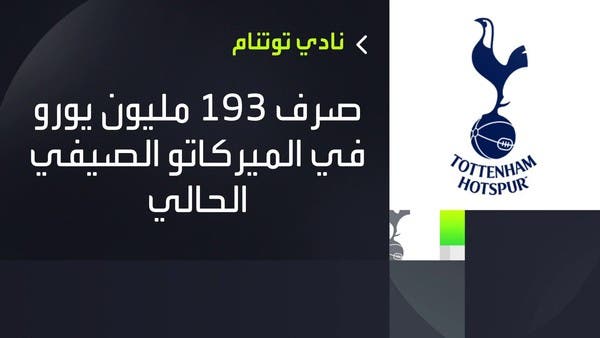 الهلال السعودي ثاني أكثر الأندية إنفاقاً في العالم