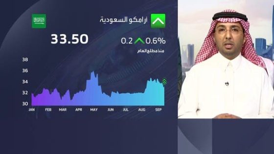 نتائج الربع الثالث ستكون الأصعب على هذه الشركات